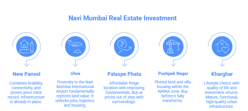 Top 5 Locations for Real Estate Investment in Navi Mumbai