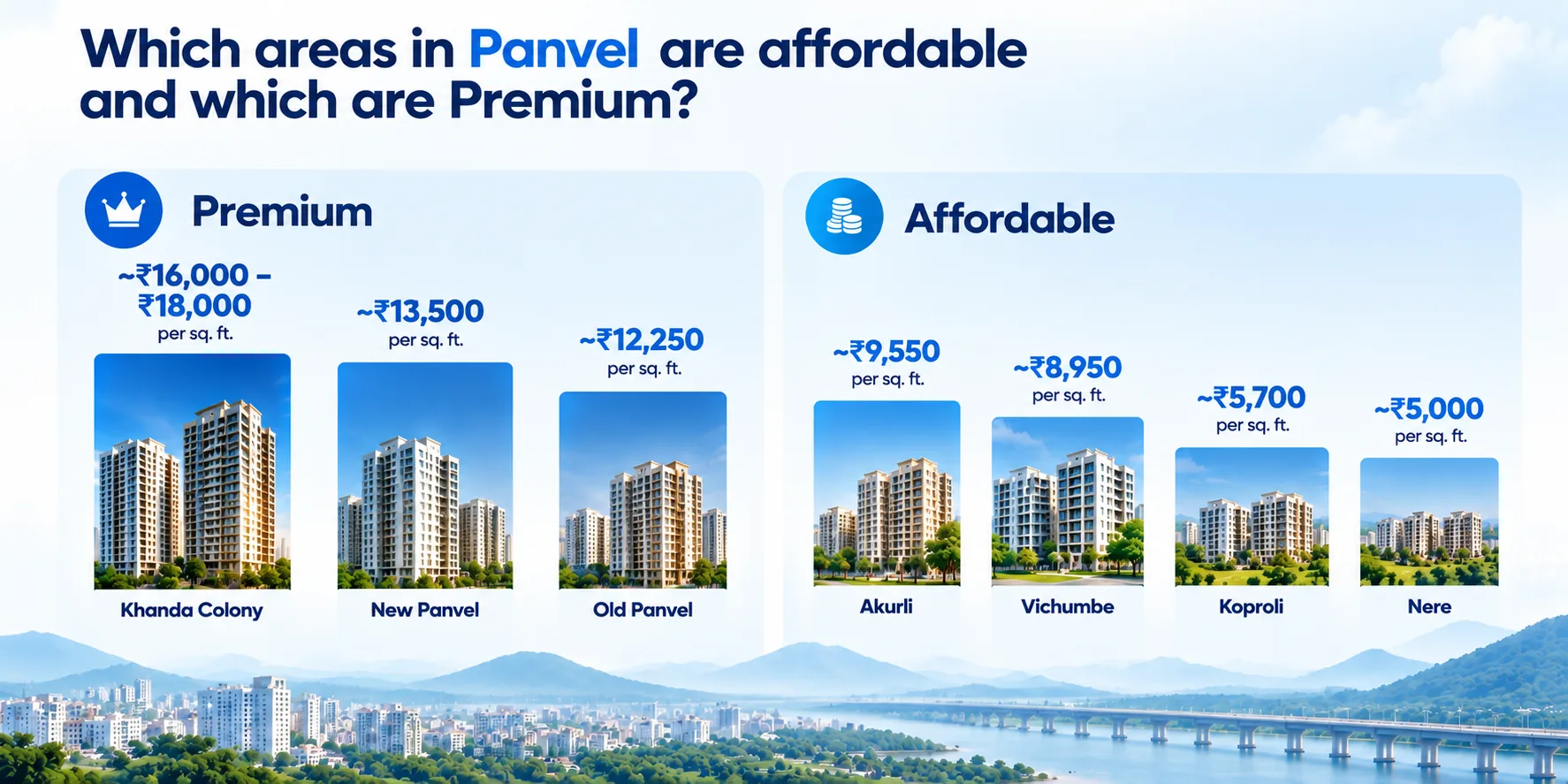 Why is Panvel a Top Investment Hub in Navi Mumbai in 2026?